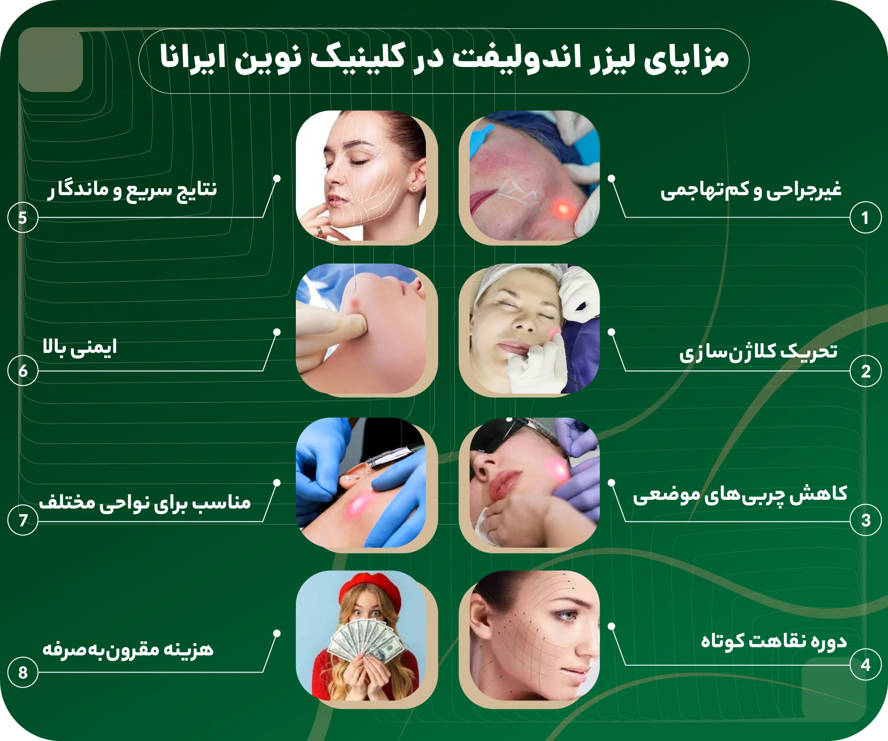 مزایای لیزر اندولیفت در کلینیک نوین ایرانا